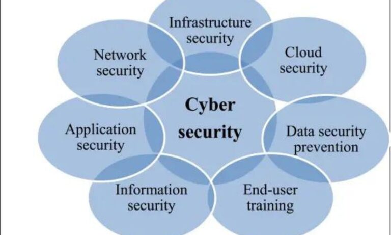 trendzguruji.me cyber